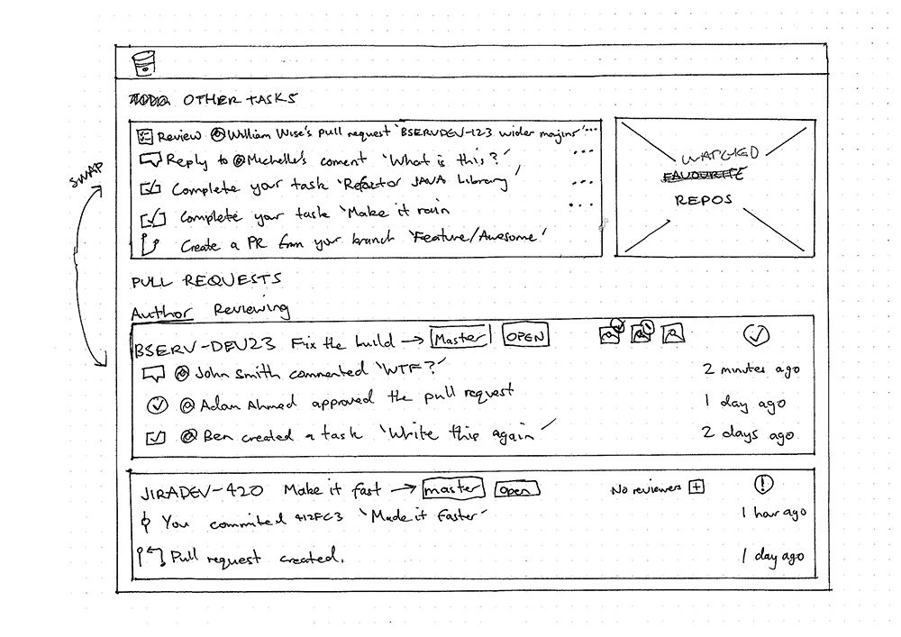 wireframe early design of dashboard